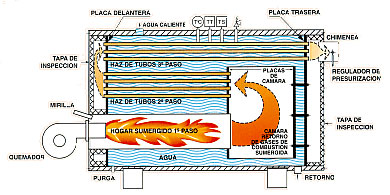 Caldera