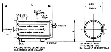 Esimet