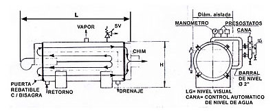 Caldera humotubular con hogar presurizado modelo CHVPI